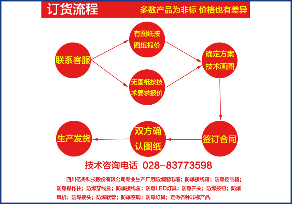 前后开门的防爆正压柜