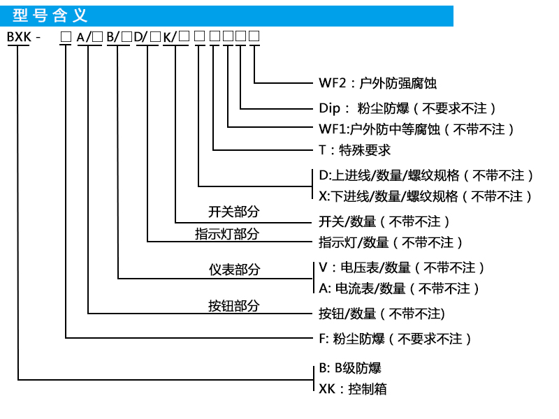 防爆按钮控制箱