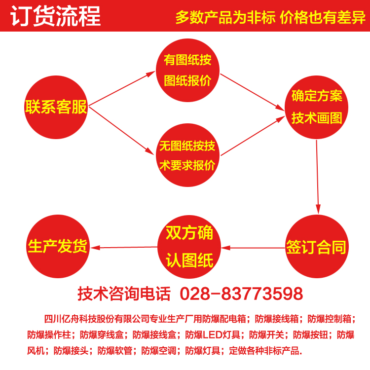 成都不锈钢防爆控制箱厂家