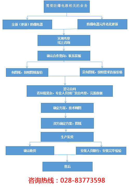 挂式防爆控制箱
